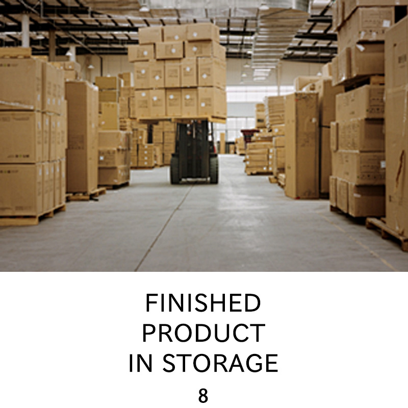 FINISHEDPRODUCTIN STORAGE FINISHEDPRODUCTIN STORAGE